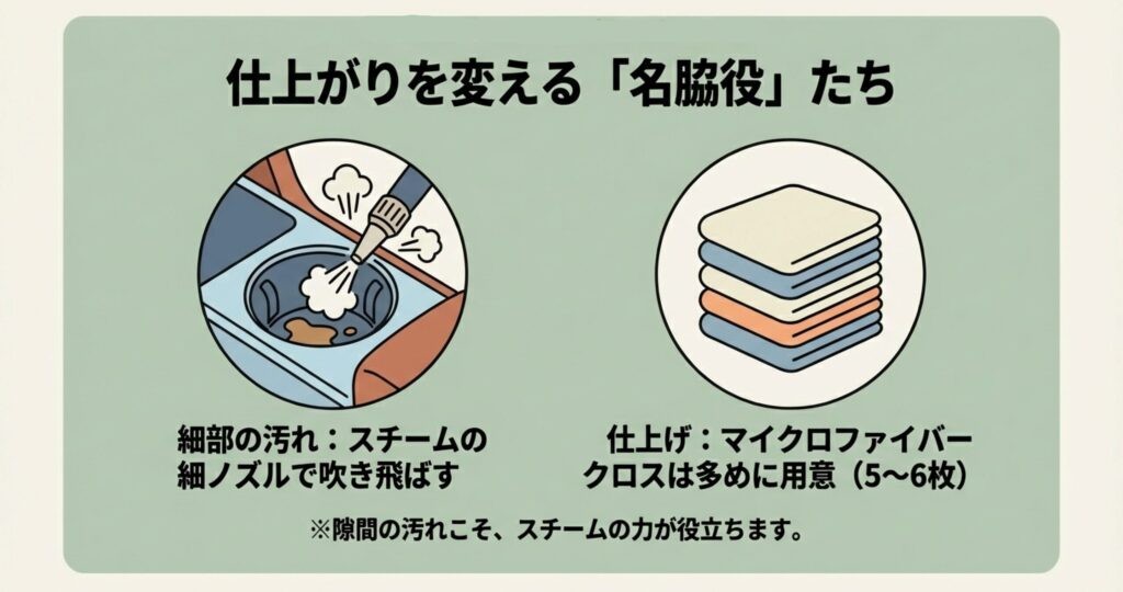 細部の汚れを飛ばすスチーム用ノズルと、仕上げ拭き用のマイクロファイバークロスのイラスト