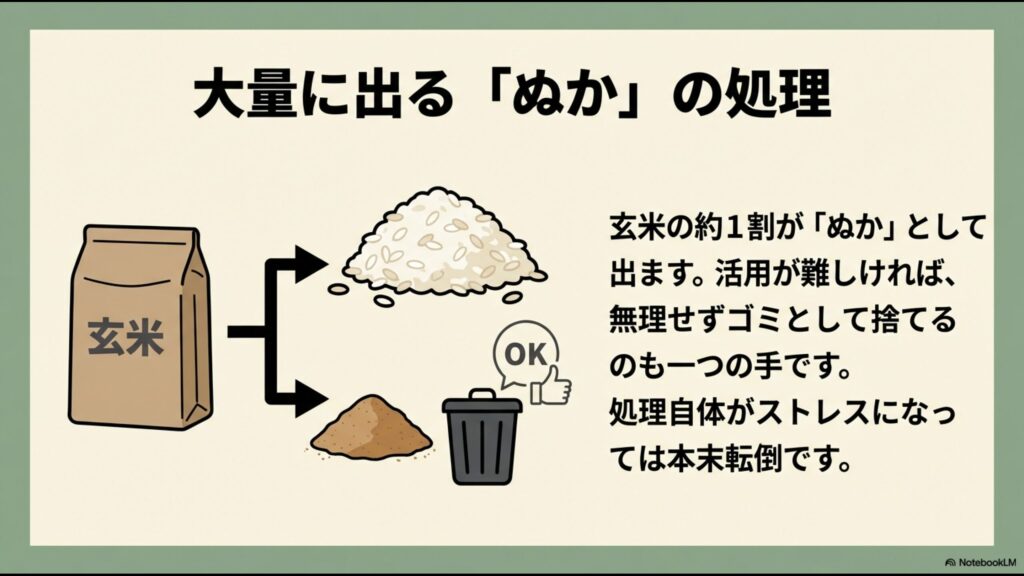 玄米の約1割として出る「ぬか」をゴミ箱に捨てているイラスト。活用が難しければ無理せずゴミとして処理しても良い、という考え方を提案。