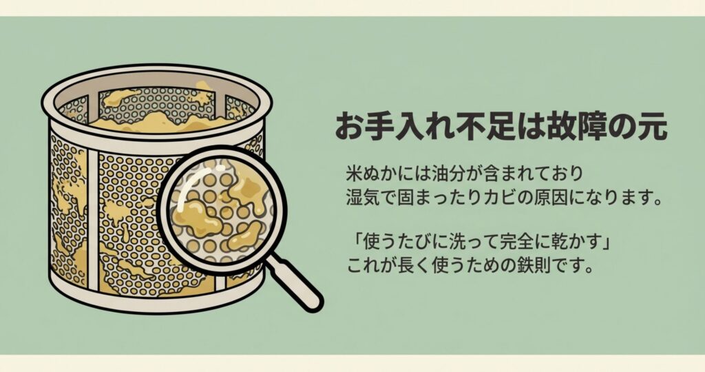 精米かごの網目を虫眼鏡で拡大したイラスト。米ぬかに含まれる油分が湿気で固まり、目詰まりやカビの原因になっている様子。「使うたびに洗って完全に乾かす」重要性を解説。