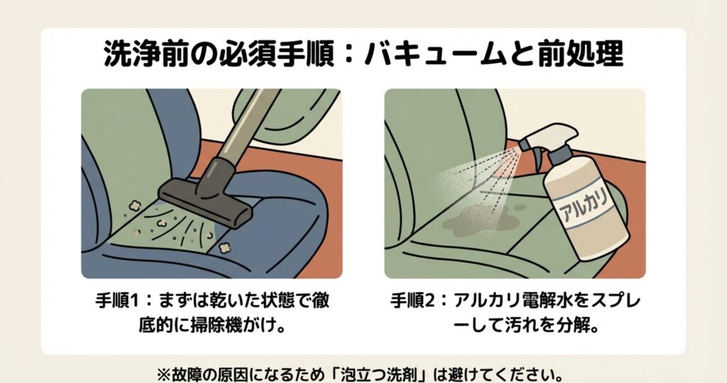 シート洗浄前に徹底的に掃除機をかける様子と、アルカリ電解水をスプレーして汚れを分解する手順のイラスト