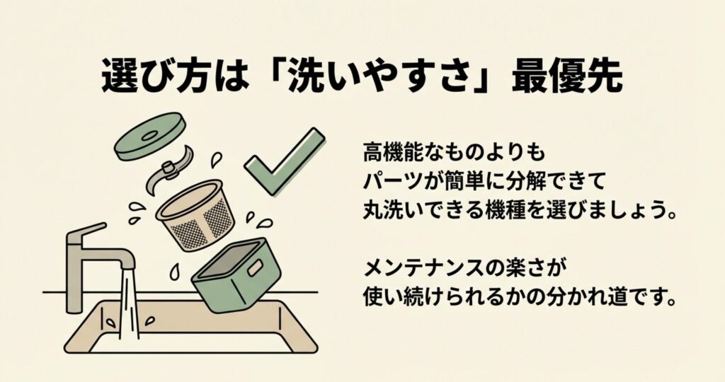 精米機のパーツ（蓋、精米羽根、かご、ぬかボックス）が分解され、水洗いされているイラスト。高機能な機種よりも、パーツ分解が簡単で丸洗いできる機種を選ぶ重要性を解説。