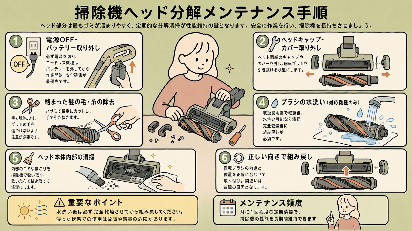 掃除機ヘッドの分解メンテナンス手順を説明する横長のイラスト。電源OFF、カバー取り外し、髪の毛や糸の除去、ブラシの水洗い、内部清掃、正しい組み戻しまでを6ステップで図解している。