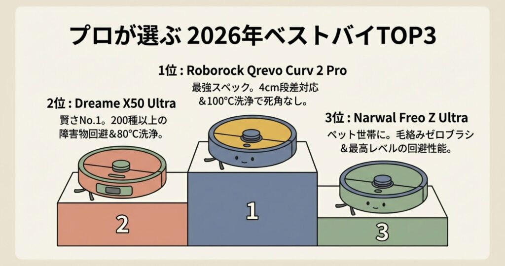 2026年のベストバイとして選出されたRoborock、Dreame、Narwalの3機種が並んだランキングイラスト