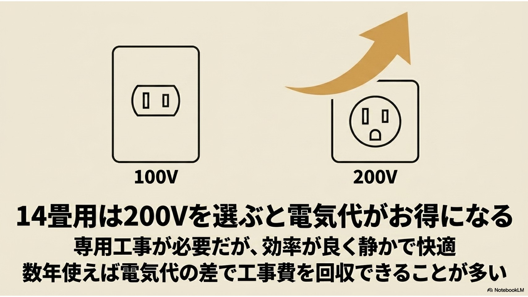 14畳用エアコンで200Vを選ぶメリットと経済性の比較