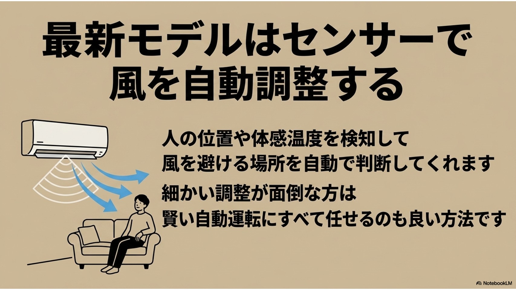 最新エアコンのセンサーが人の位置や体感を検知し、風を避けるなど自動で気流を調整する仕組みを解説したイラスト