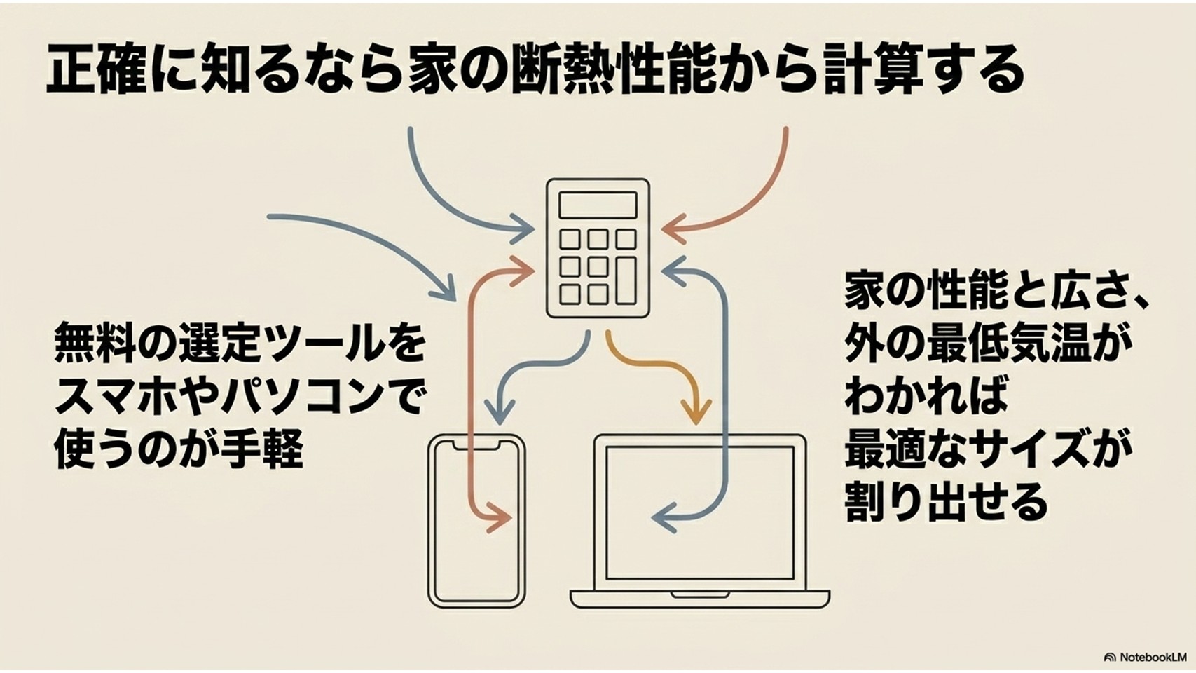 住宅の断熱性能に基づいたエアコンの適正サイズ計算とツールの活用