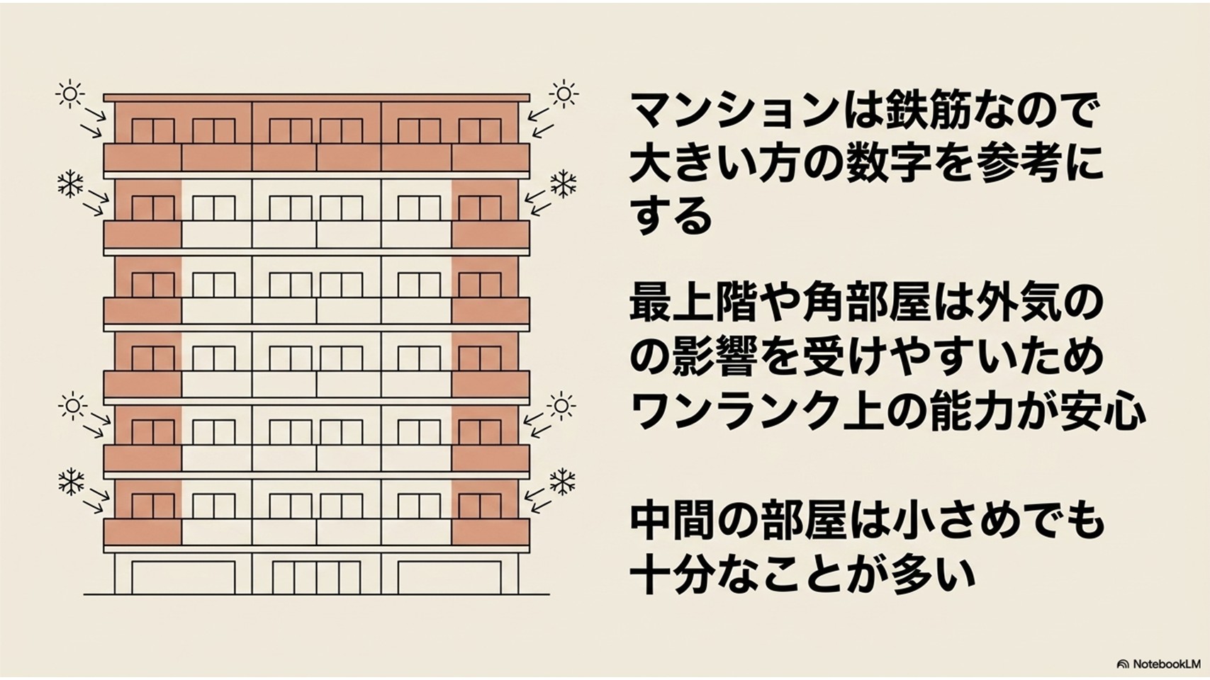 マンションの階数や部屋の位置(最上階・角部屋)によるエアコン選びの目安
