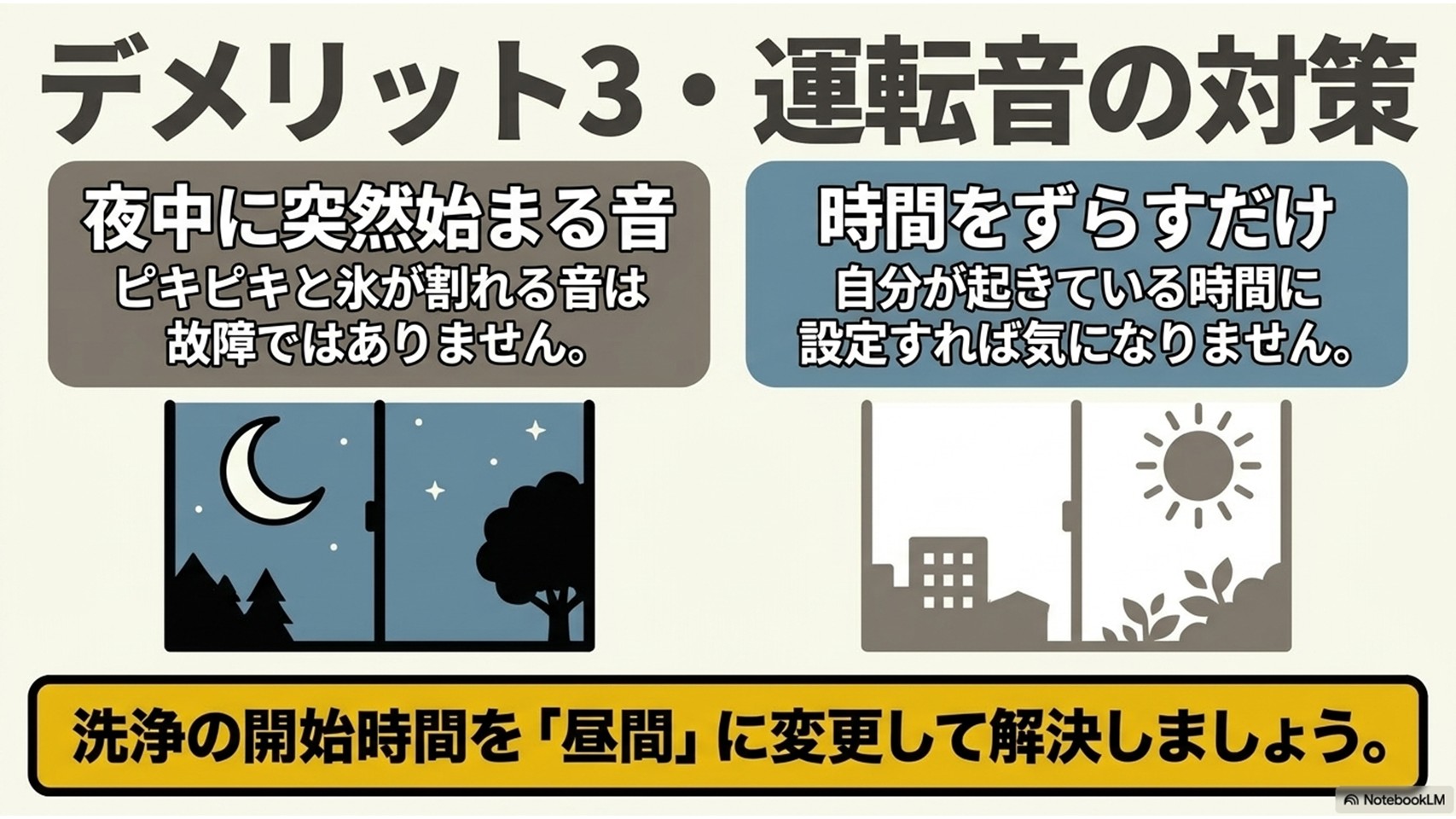凍結洗浄の運転音対策。夜間のピキピキ音を避けるために洗浄時間を昼間にずらす設定方法のイメージ