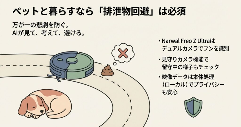 ロボット掃除機が搭載されたカメラとAIでペットの排泄物や眠っている犬を認識し、避けて掃除するイメージ