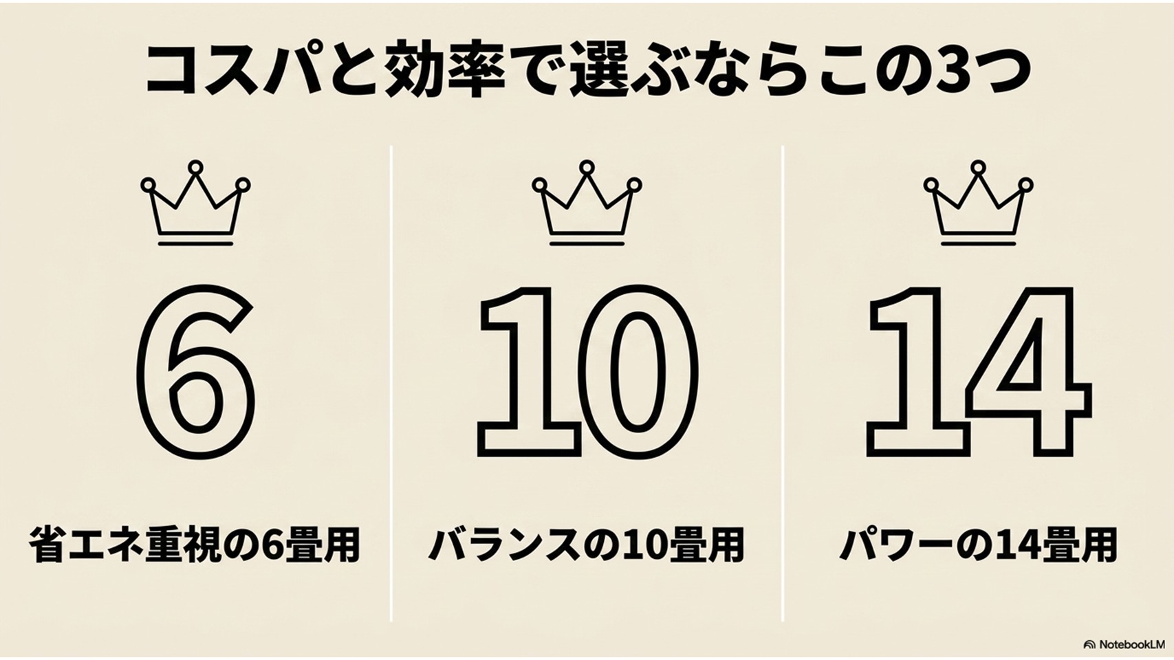 コスパと効率が良い推奨サイズ(6畳・10畳・14畳)の解説