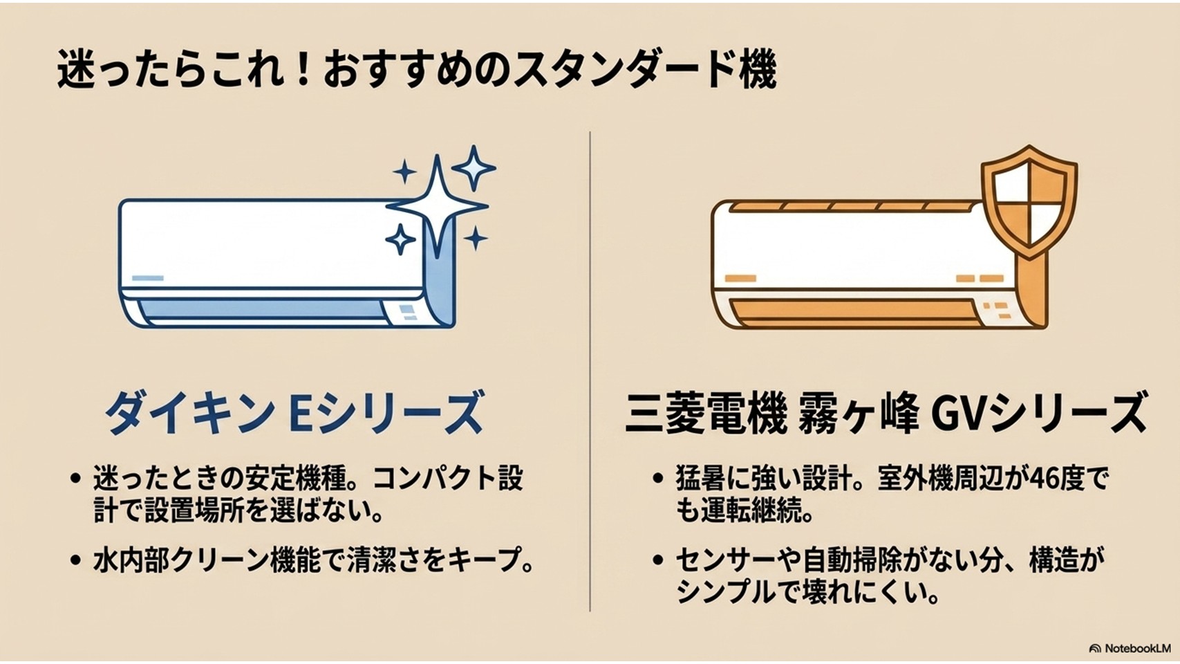 迷った時のおすすめ2機種。ダイキンEシリーズ(コンパクト・水内部クリーン機能)と三菱電機 霧ヶ峰GVシリーズ(酷暑に強い・構造がシンプルで壊れにくい)の比較