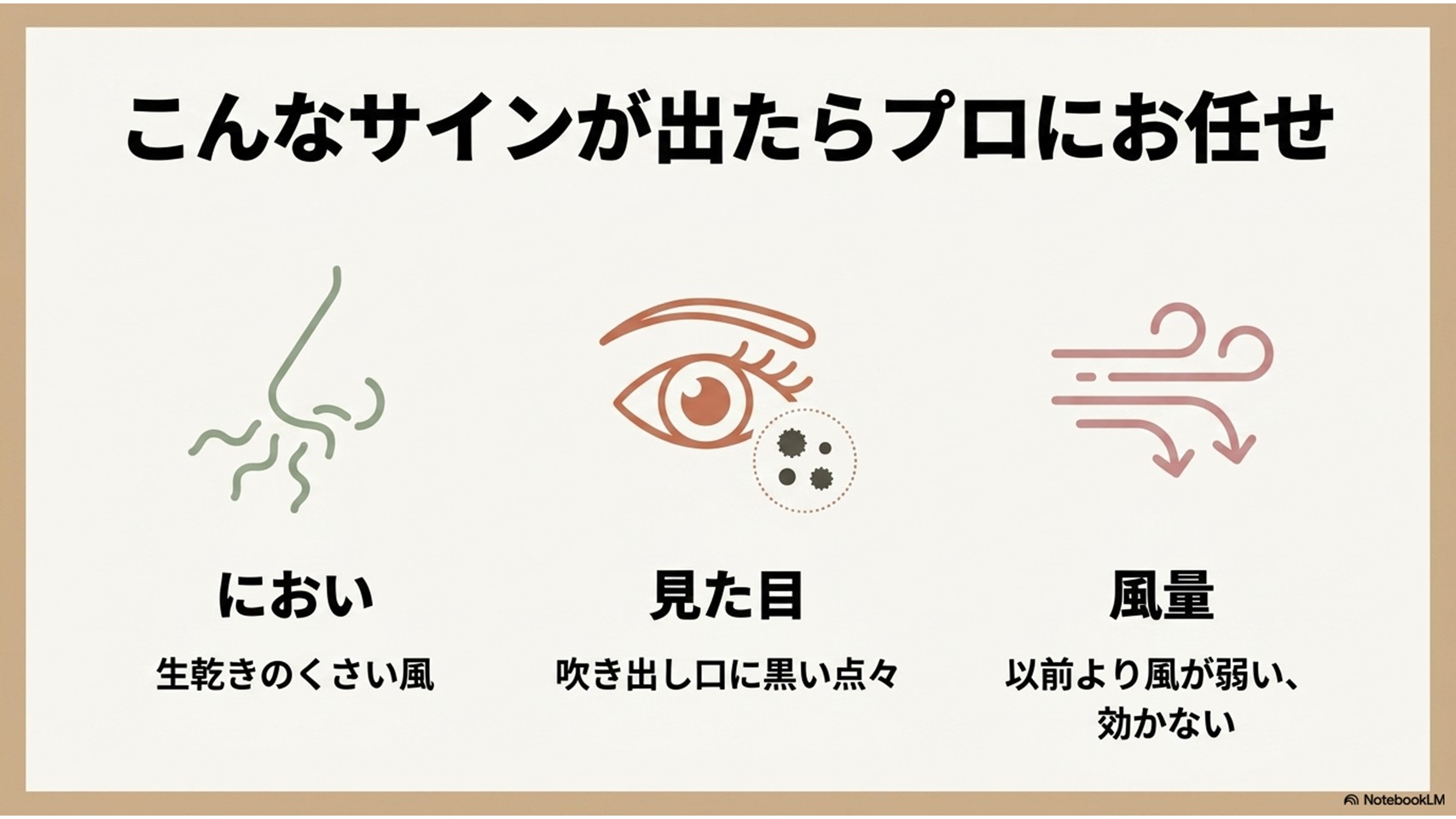 プロにクリーニングを依頼すべき3つのサイン。生乾きのくさい風がする「におい」、吹き出し口に黒い点々が見える「見た目」、以前より風が弱く効かない「風量」を、鼻、目、風のアイコンで解説している。