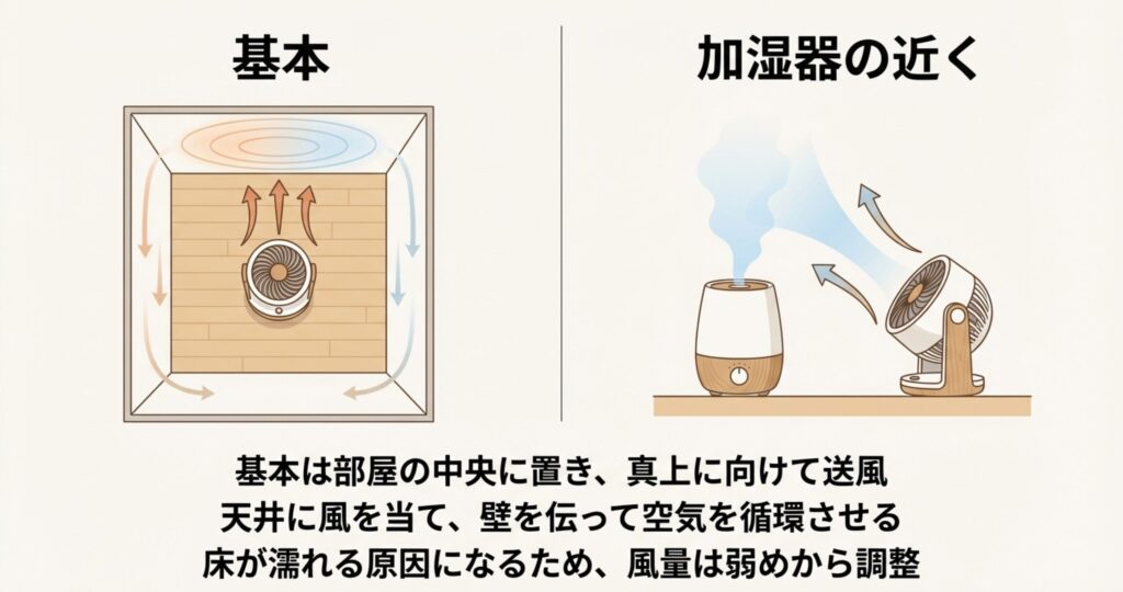家電店員が教える！加湿器とサーキュレーターの理想的な位置と向き 