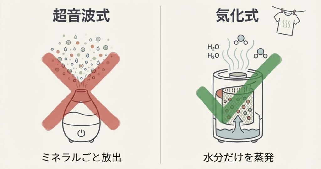 家電店員が直伝！加湿器をテレビの横に置く時の距離と掃除の鉄則 