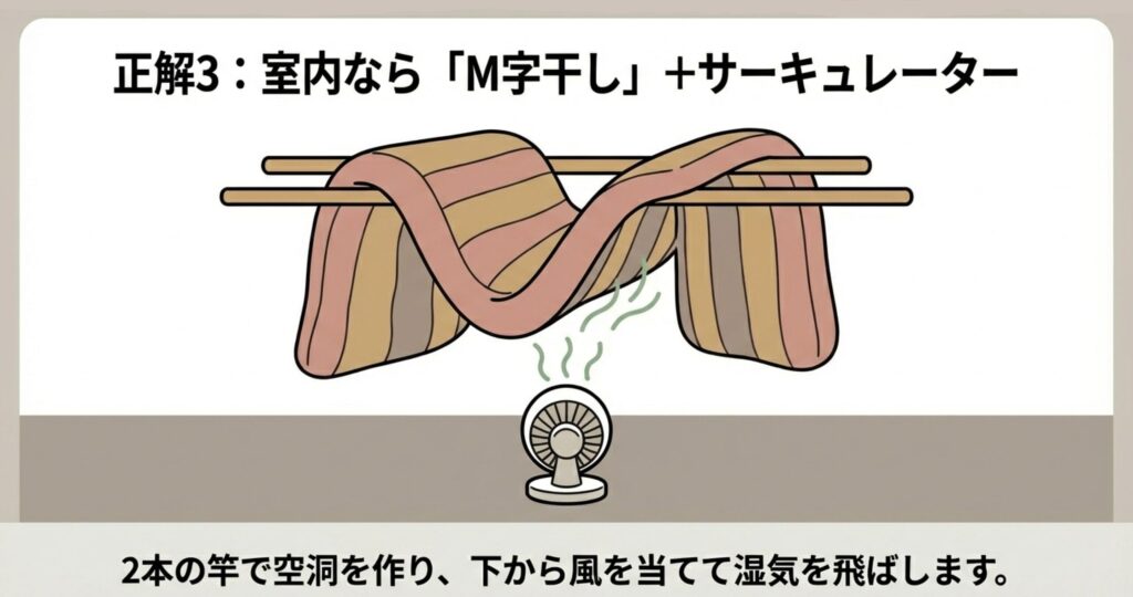 物干し竿を2本使い、こたつ布団をM字型にかけて下から風を通しやすくする干し方のイラスト
