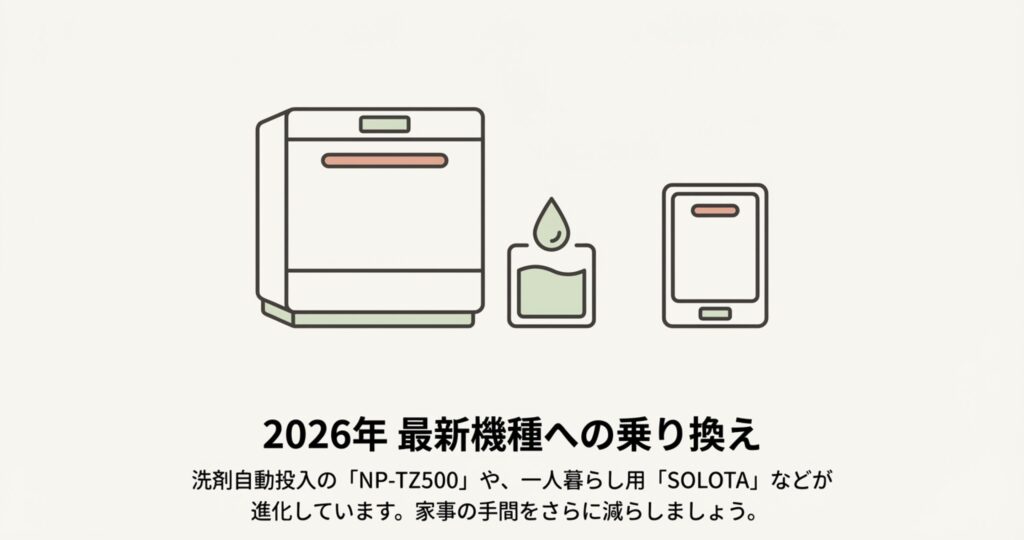 洗剤自動投入機能を備えた最新の食洗機本体と、スマートフォンアプリで操作・管理ができることを示したイラスト。