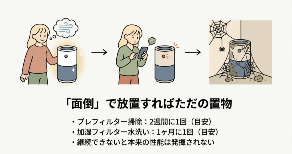 理想的な空気清浄機と、掃除を放置してホコリや蜘蛛の巣が張りただの置物と化した空気清浄機の比較イラスト
