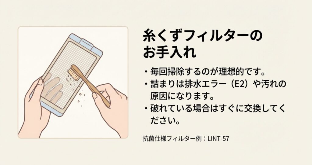 糸くずフィルターを歯ブラシで掃除しているイラスト。毎回のお手入れ推奨と、破れた場合の交換（LINT-57など）についての説明。
