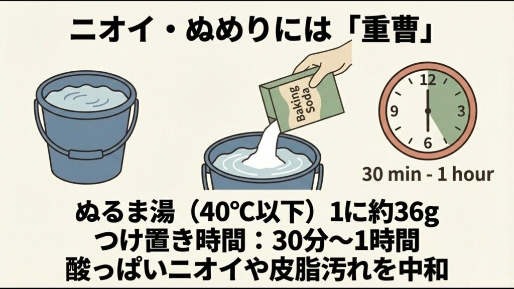 バケツに入れたぬるま湯1リットルに対し重曹約36gを溶かし、30分から1時間つけ置きして酸っぱいニオイやぬめりを取る方法のイラスト解説