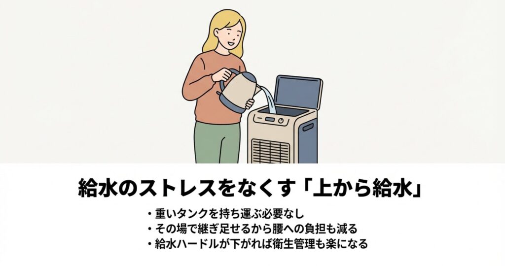 加湿空気清浄機のタンクを運ばずに、ヤカンで上から直接水を注ぎ足している女性のイラスト