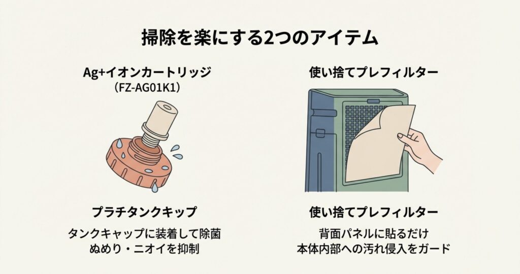 タンクのヌメリを防ぐAg+イオンカートリッジと、本体内部への汚れ侵入を防ぐ使い捨てプレフィルターの装着イメージイラスト