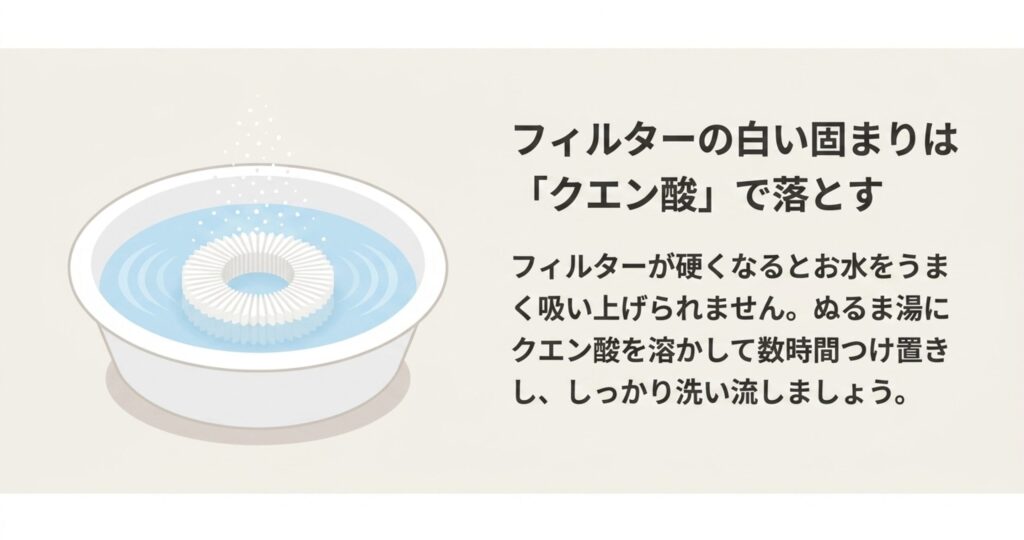 水分を吸い上げなくなった硬い加湿フィルターのカルキ汚れを、ぬるま湯に溶かしたクエン酸で数時間つけ置きして落とす手順の解説