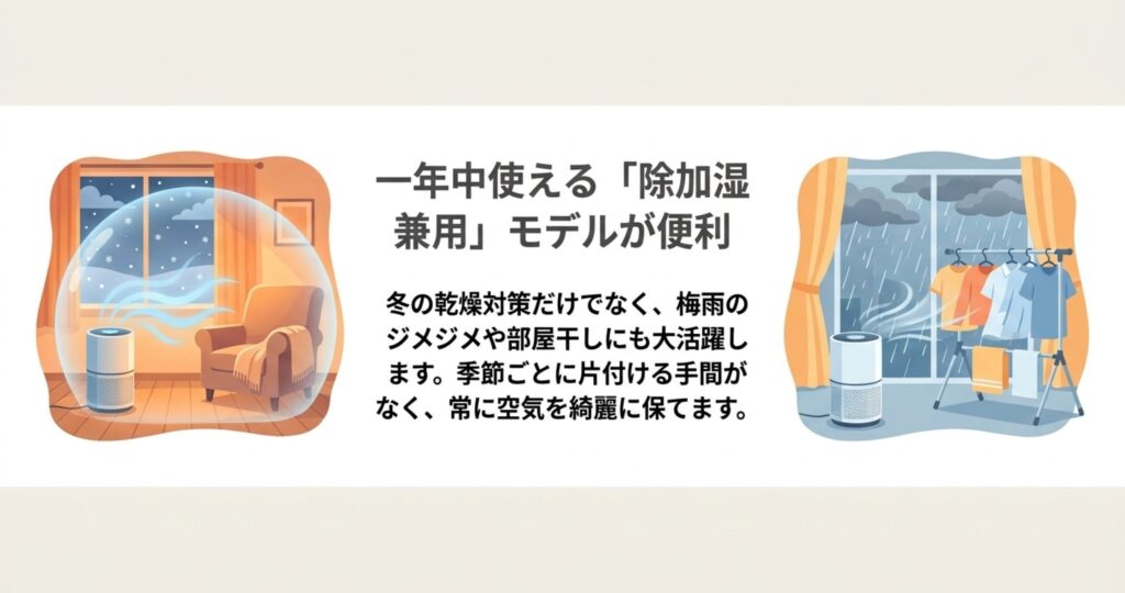冬の乾燥対策だけでなく、梅雨の時期のジメジメや洗濯物の部屋干しにも一年中大活躍する除加湿空気清浄機の活用イメージ