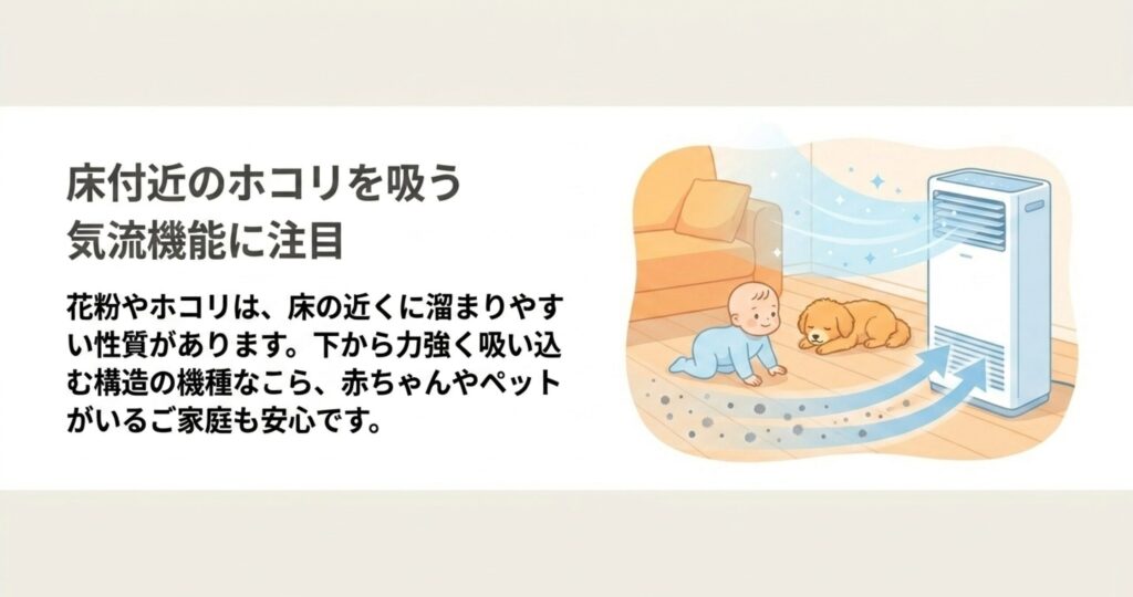 花粉やホコリが溜まりやすい床付近の空気を下から力強く吸い込み、赤ちゃんやペットがいるご家庭でも安心な気流機能のイラスト