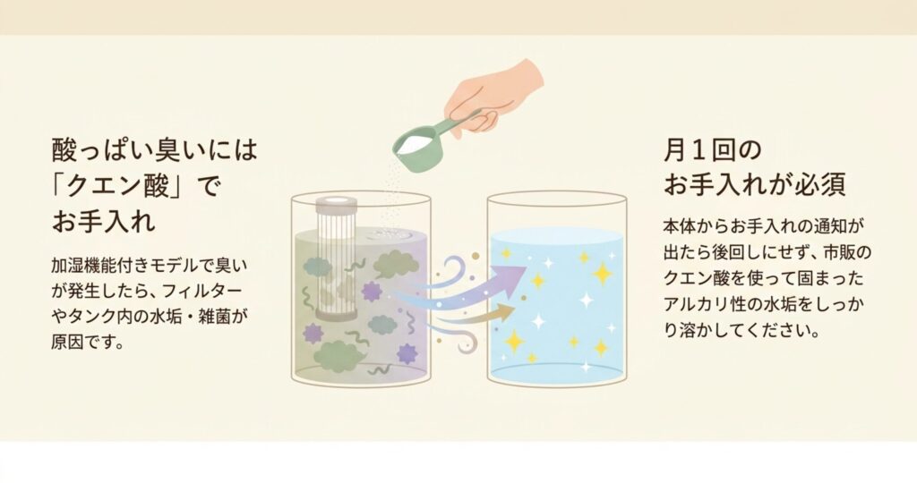 水垢や雑菌で汚れたフィルターを、クエン酸を溶かした水に浸けてきれいにするお手入れ方法のイラスト