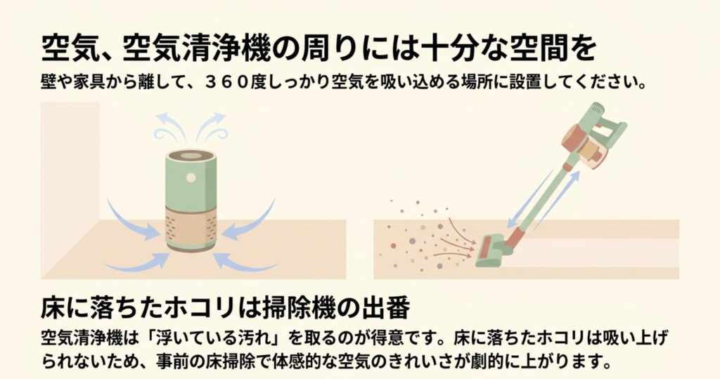 ダイソンの空気清浄機が360度から空気を吸い込む様子と、壁や家具から離して設置するイメージイラスト