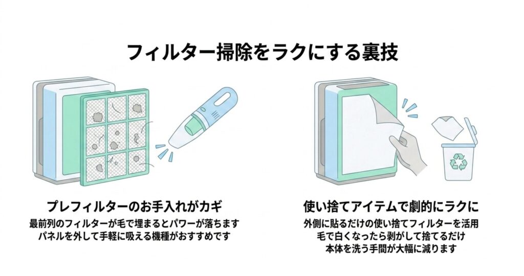 空気清浄機のフィルター掃除をラクにするプレフィルターのお手入れと使い捨てフィルターの活用方法